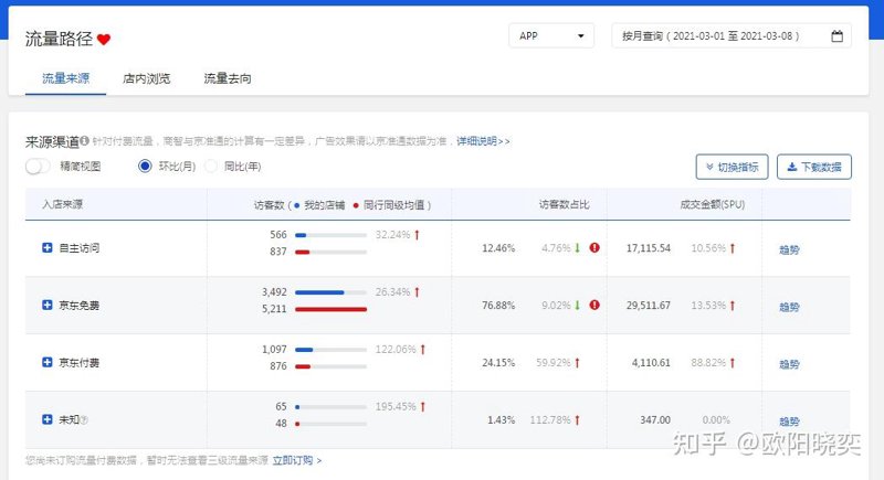 电商代运营:商家的得力助手还是空洞概念?