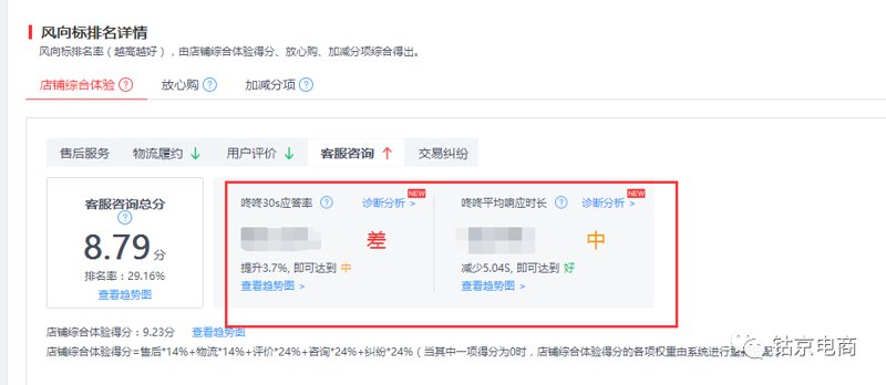京东店铺优化:如何让销售额翻倍